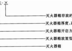了解各个灭火器箱的型号